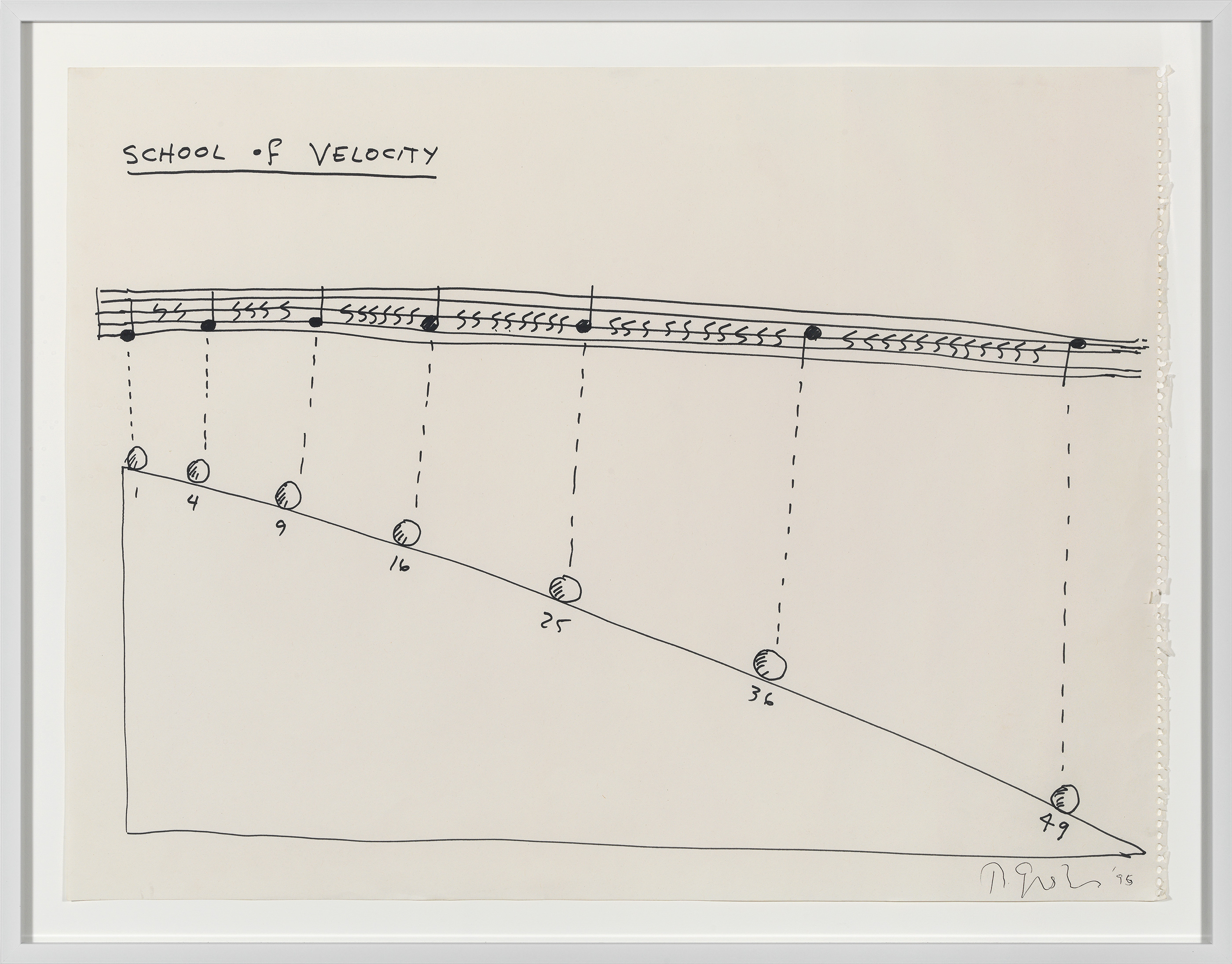A musical staff with seven quarter notes, with a line connecting each note to a ball rolling down a triangle
